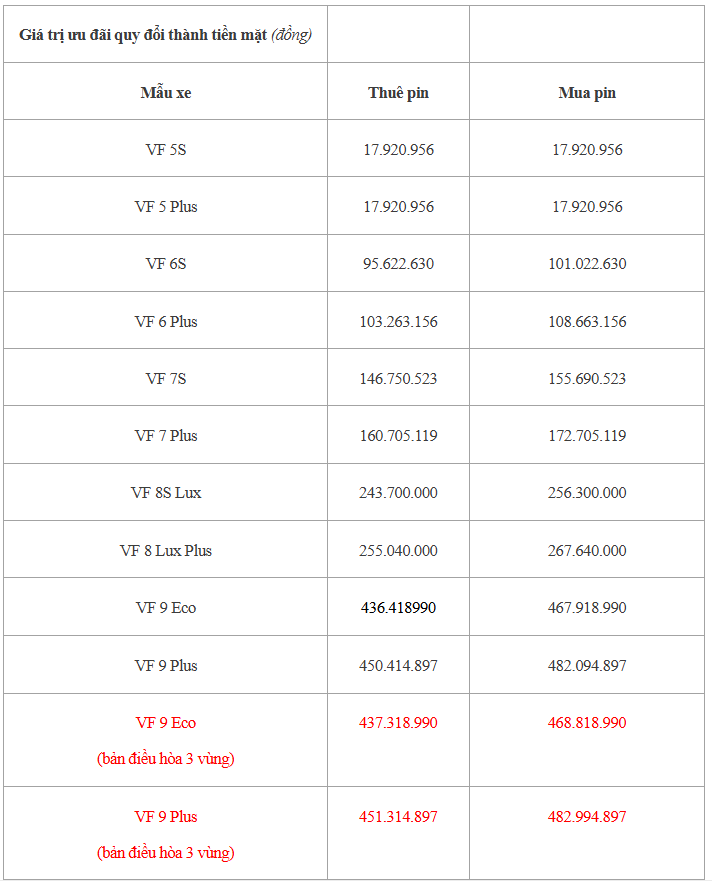 Screenshot 2024 10 21 173729 CƠ HỘI VÀNG, RƯỚC XẾ SANG! CẬP NHẬT ƯU ĐÃI CHUYỂN ĐỔI TIỀN MẶT CỰC HẤP DẪN CHO CÁC DÒNG XE VF 7, VF 8 & VF 9
