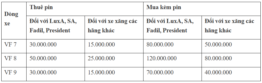 Screenshot 2024 11 02 125610 VINFAST TRỢ GIÁ KHÁCH HÀNG SỬ DỤNG XE XĂNG ĐỔI THÀNH Ô TÔ ĐIỆN VINFAST!