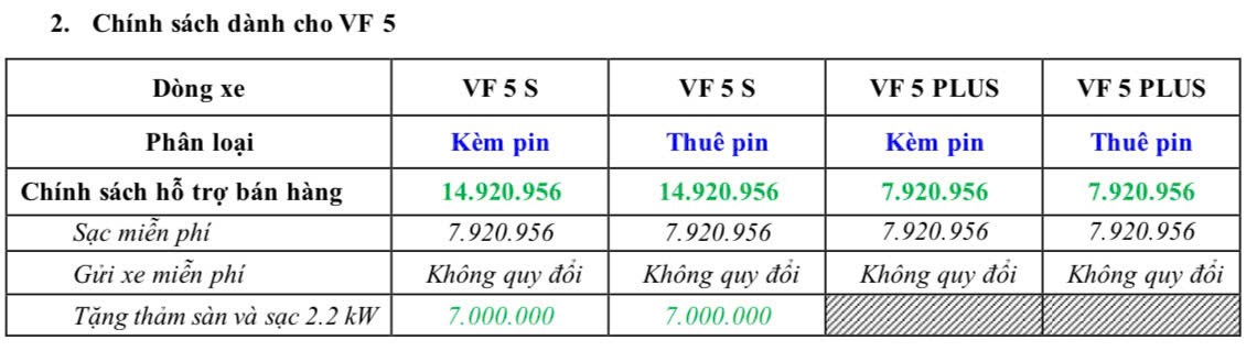 z6106100244857 b015ca43d6dbdf881c07407a60913688 Thông Báo Chính Sách Bán Hàng Ô Tô VinFast Tháng 12/2024