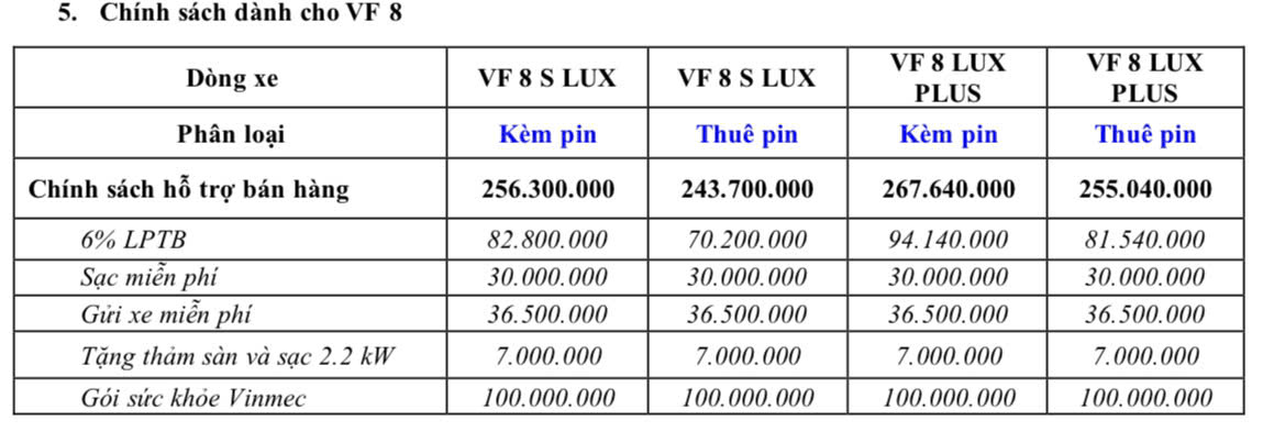 z6106100259700 9e878a9fc58039a7a0f619eb40939387 1 Thông Báo Chính Sách Bán Hàng Ô Tô VinFast Tháng 12/2024