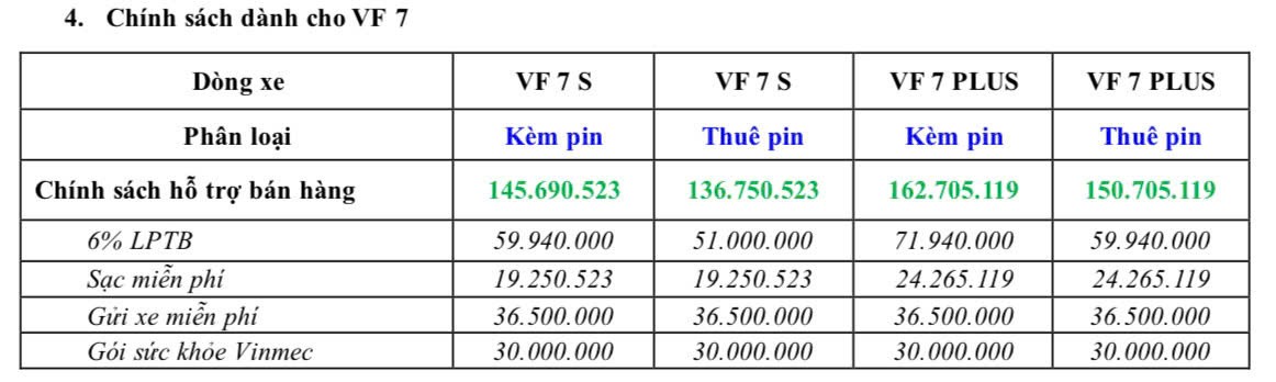 z6106100263315 a5b887236f70f177f1bcf63ac82bfe2e Thông Báo Chính Sách Bán Hàng Ô Tô VinFast Tháng 12/2024
