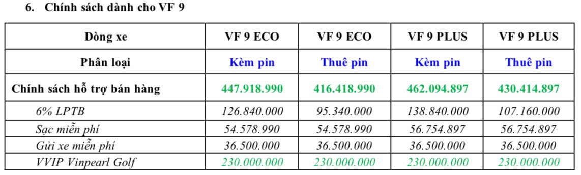 z6106100273191 3e293ba974927fc97854ae727704ed18 Thông Báo Chính Sách Bán Hàng Ô Tô VinFast Tháng 12/2024