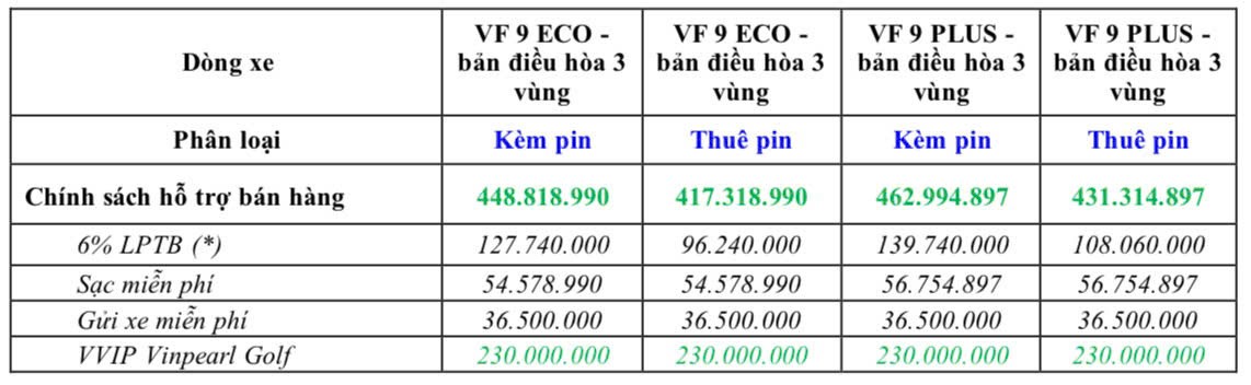 z6106100279781 5690580017ae3e54d46bdbb654d1b905 Thông Báo Chính Sách Bán Hàng Ô Tô VinFast Tháng 12/2024