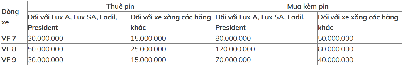 Screenshot 2025 01 01 130239 Thông báo cập nhật: Chính sách hỗ trợ cho khách hàng chuyển đổi từ xe xăng sang xe ô tô điện VinFast
